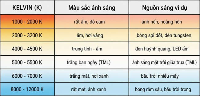 Kelvin ảnh hưởng thế nào khi học tập