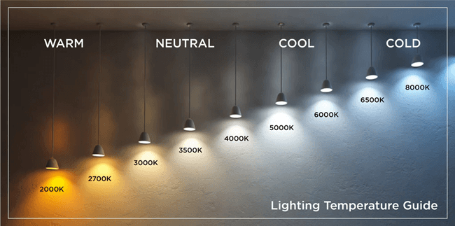 Kelvin có liên quan đến chống cận không