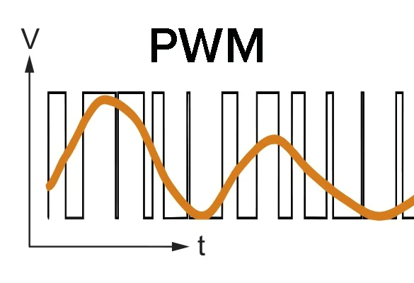PWM (Pulse Width Modulation)