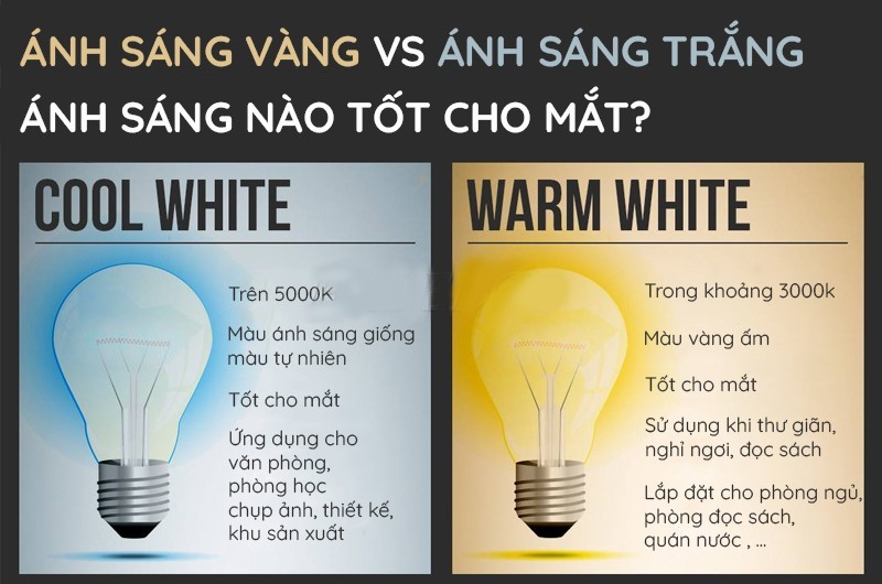 Ánh sáng trắng hay vàng tốt cho mắt hơn