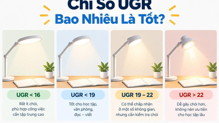 Chỉ Số UGR Bao Nhiêu Là Tốt?